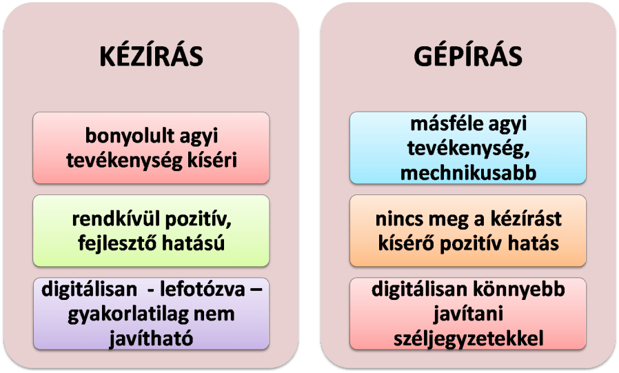 kézírás-gépírás